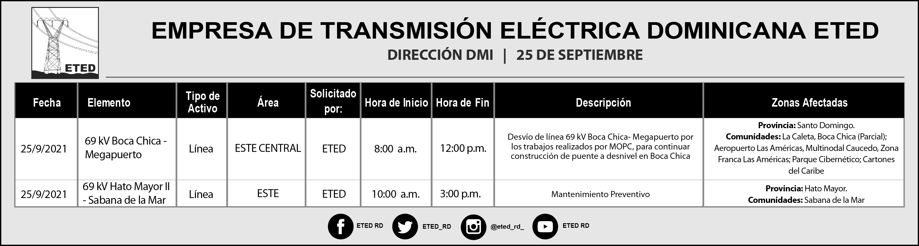 ETED 25 DE SEPTIEMBRE 6x2modWENDY 01 1